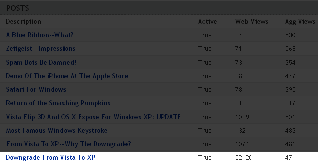 Downgrade from vista to xp stats