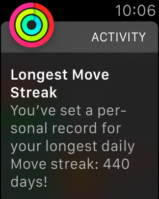 Activity Streak 440 Days