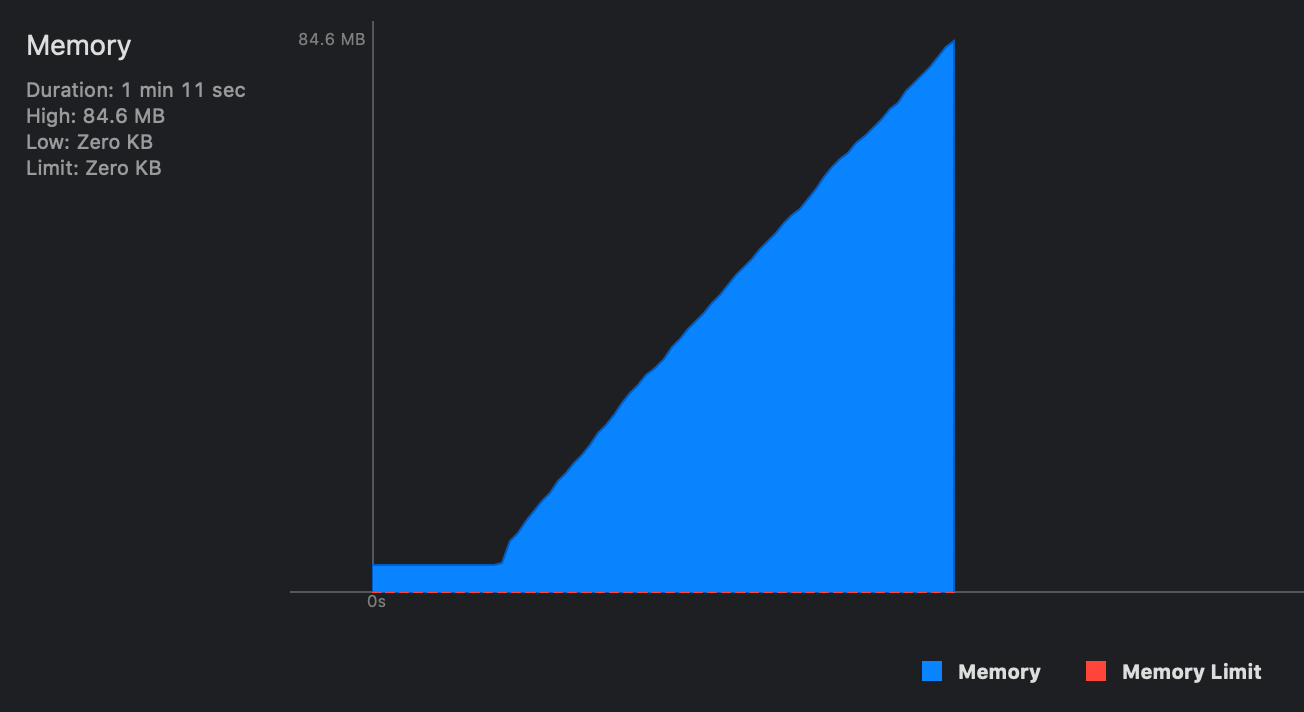 memory leak graph