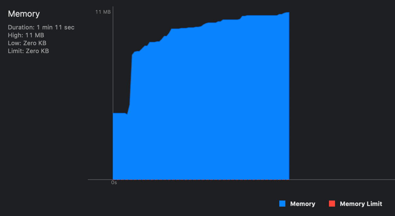 String memory leak after effects ошибка